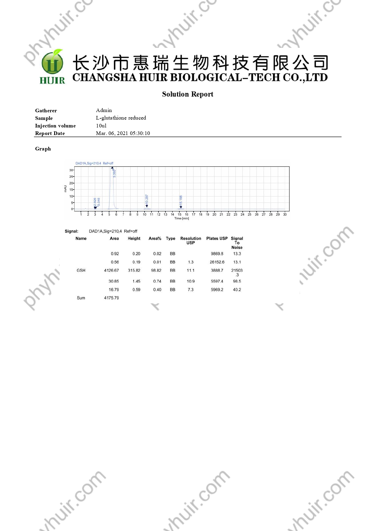 Graph of L-Glutathione reduced_watermark_page-0001.jpg