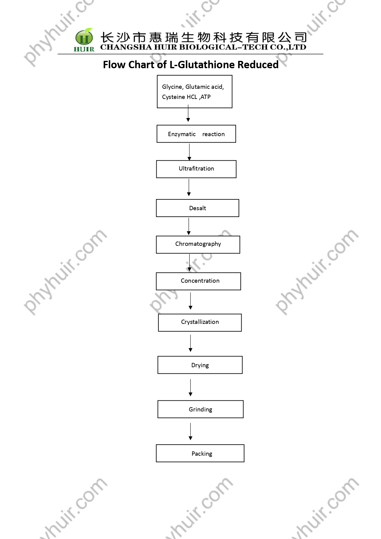 Flow Chart of L-Glutathione Reduced_watermark (1)_page-0001.jpg