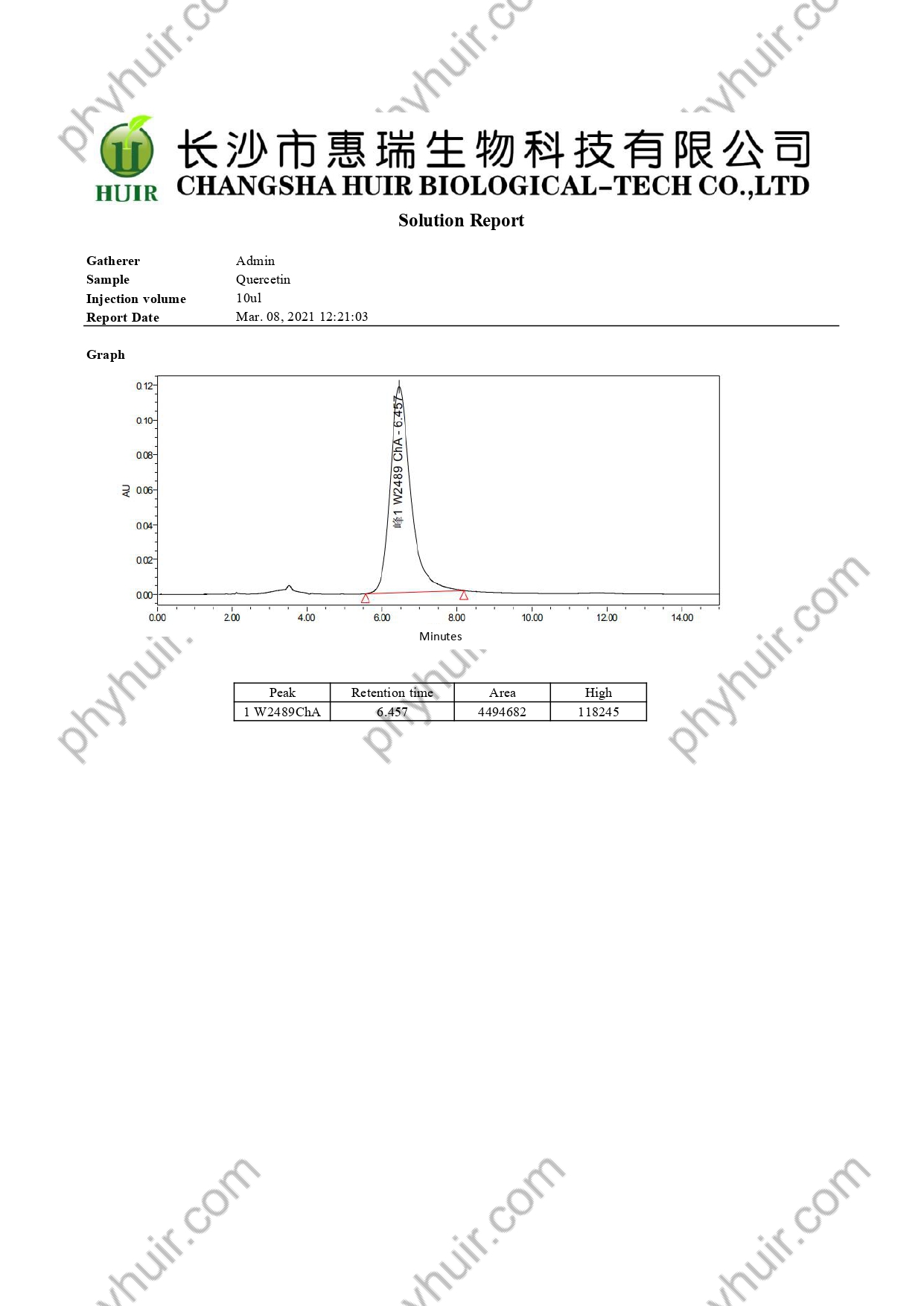 Graph of Quercetin_watermark_page-0001.jpg