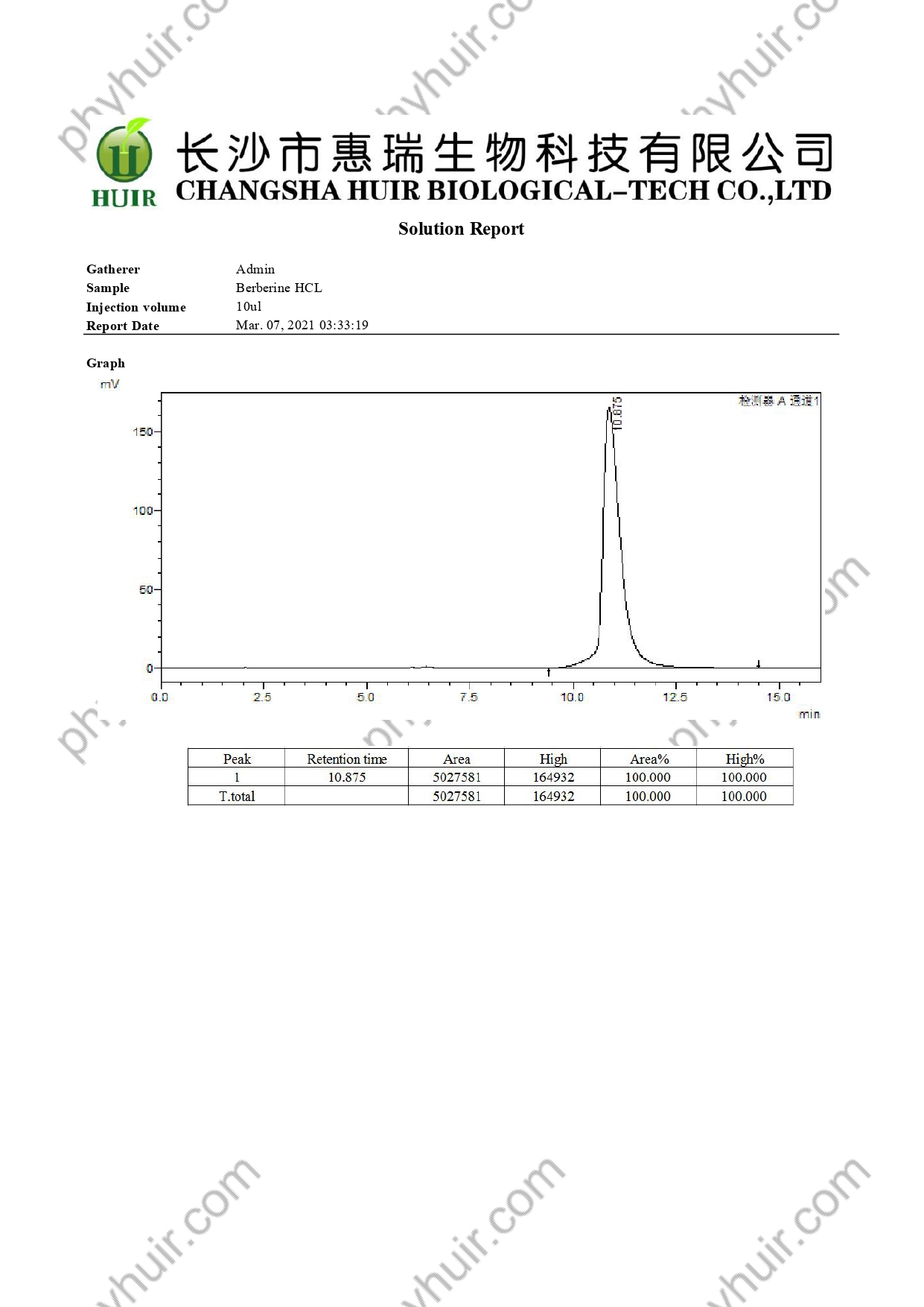 Graph of Berberine HCL_watermark_page-0001.jpg