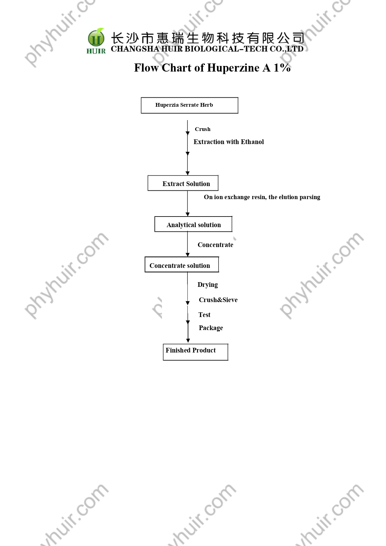 Flow Chart of Huperzine A.pdf_watermark (1)_page-0001.jpg